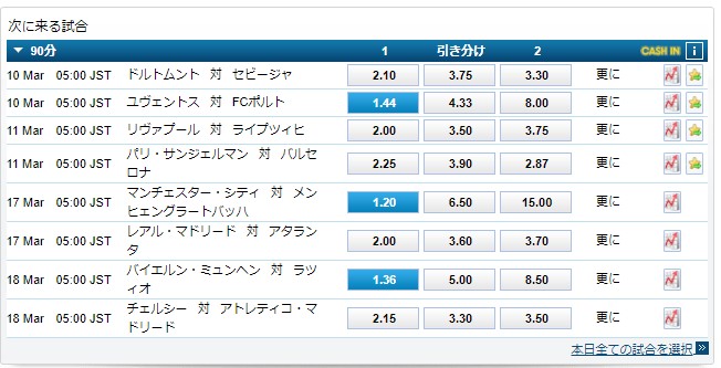 低オッズの高勝率を狙う