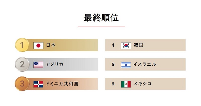 olympic_tokyo2020_baseball_1win