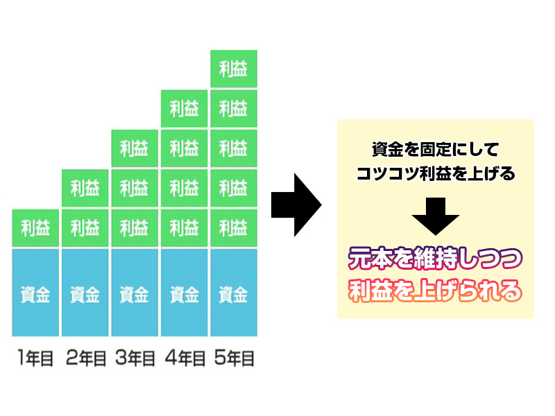 単利
