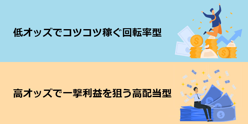 稼ぐスタイル