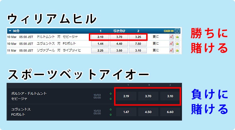 アービトラージ