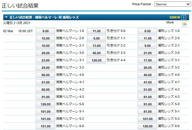 コレクトスコア